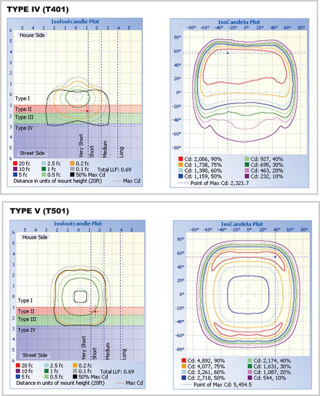 Diagramme d'&eacute;clairement 